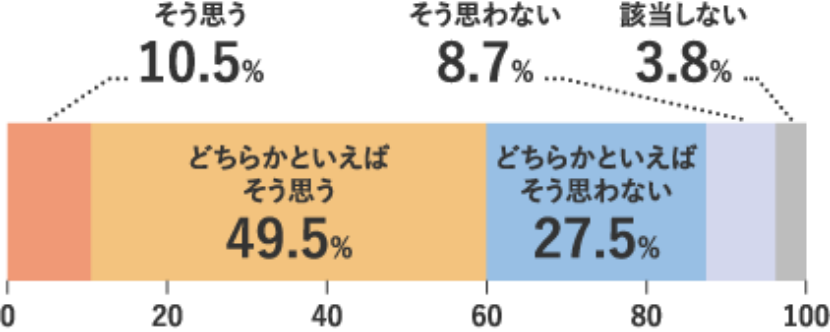 健康寿命が延びるのであれば、考えたい「リフォーム、住み替え、建て替え」