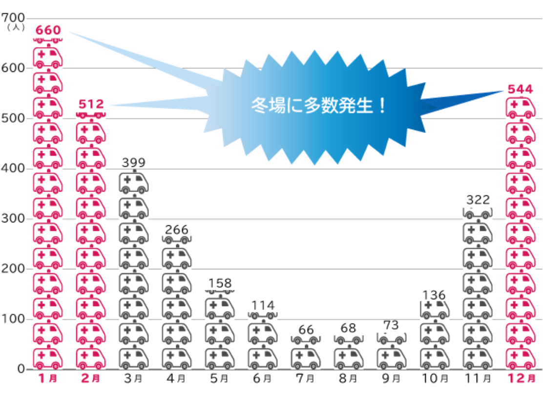 温度差のバリアフリー