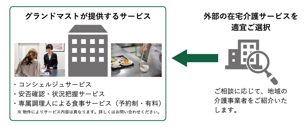 「わが家に住まう自由と自立」という誇らしい選択