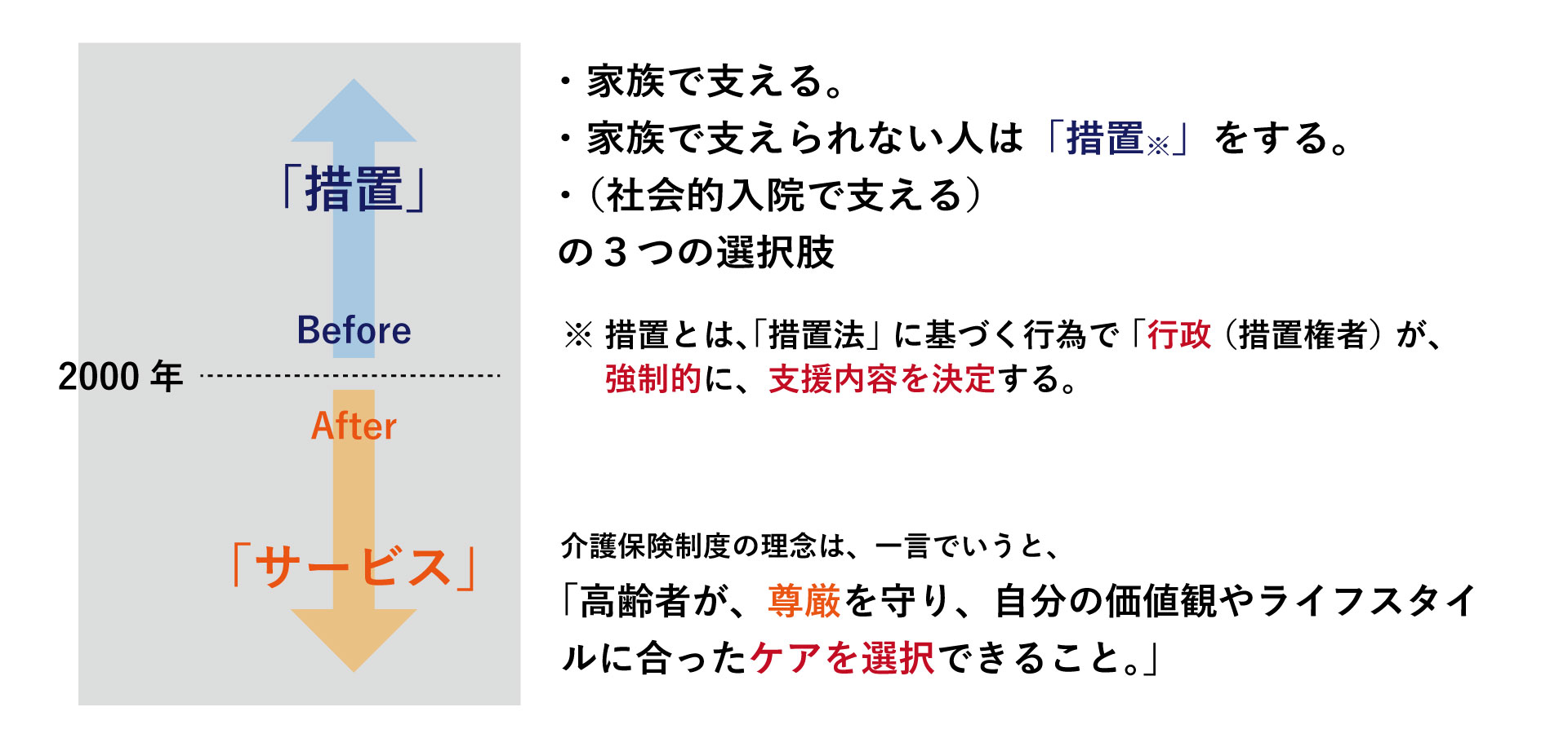 介護保険制度の理念