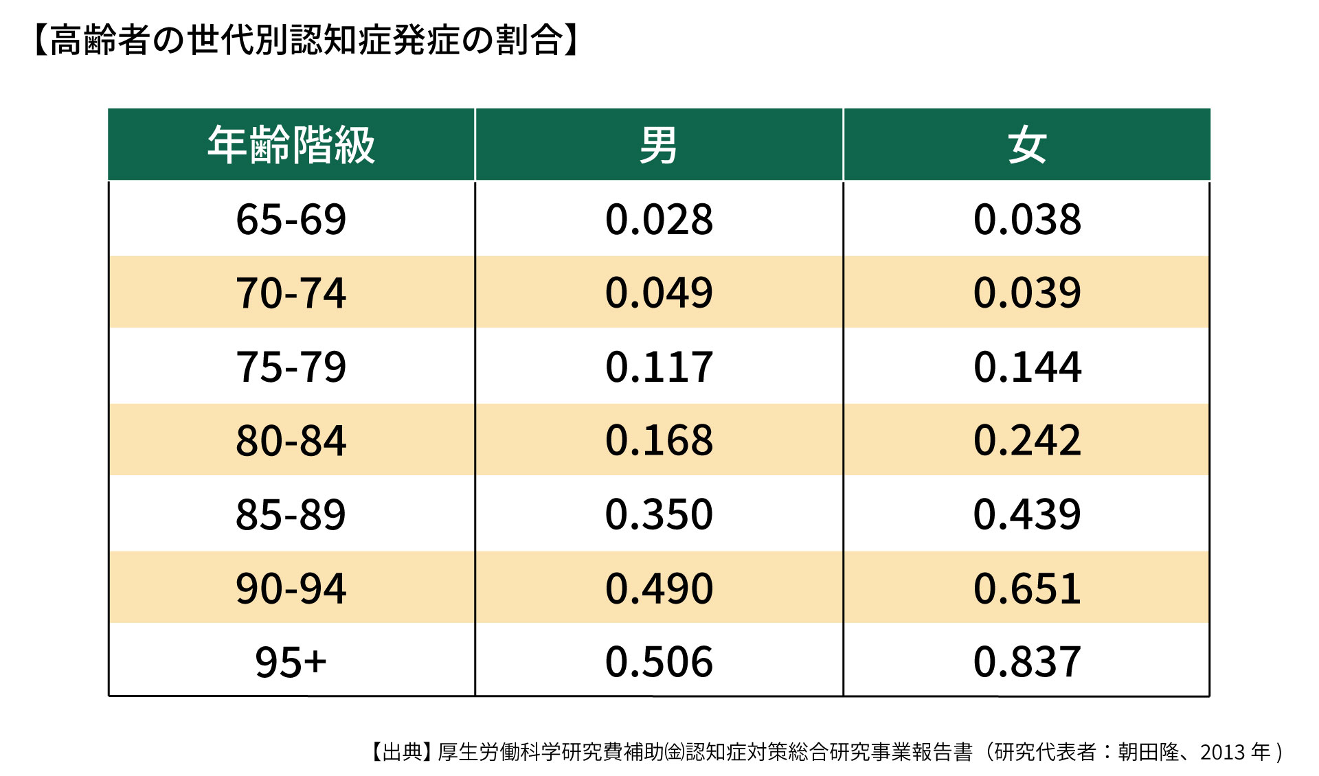 介護保険制度の理念