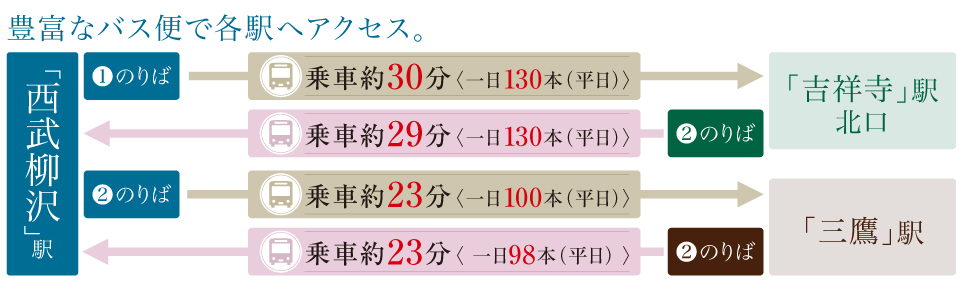 バス電車アクセス