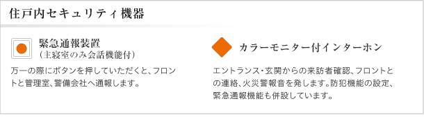 住戸セキュリティー機器アイコン説明