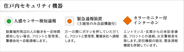 住戸内セキュリティ機器アイコン説明