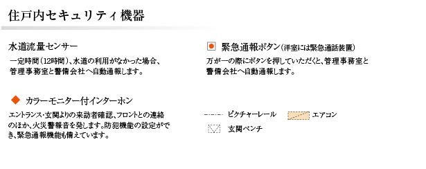 住戸内セキュリティー機器