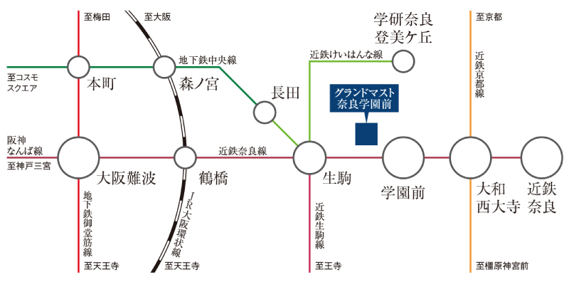 電車 アクセス