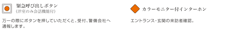 緊急呼び出しボタン・カラーモニター付きインターホン